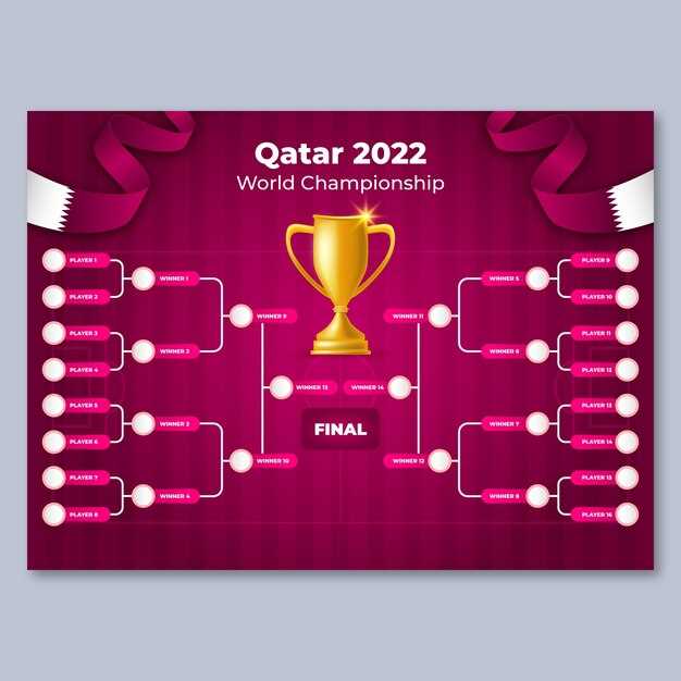 Raqobat va o'z-o'zini rivojlantirish